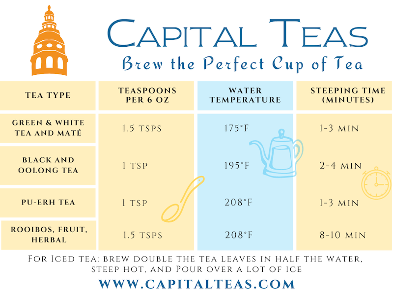 https://capitalteas.com/product_images/uploaded_images/teabrewingchart.png