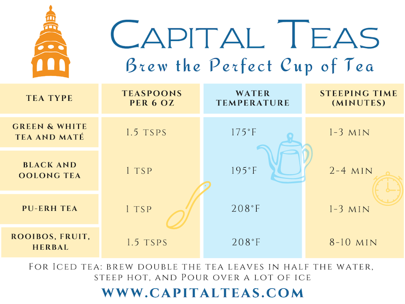 The Top 5 Tea Brewing Methods: How To Brew Different Types of Tea